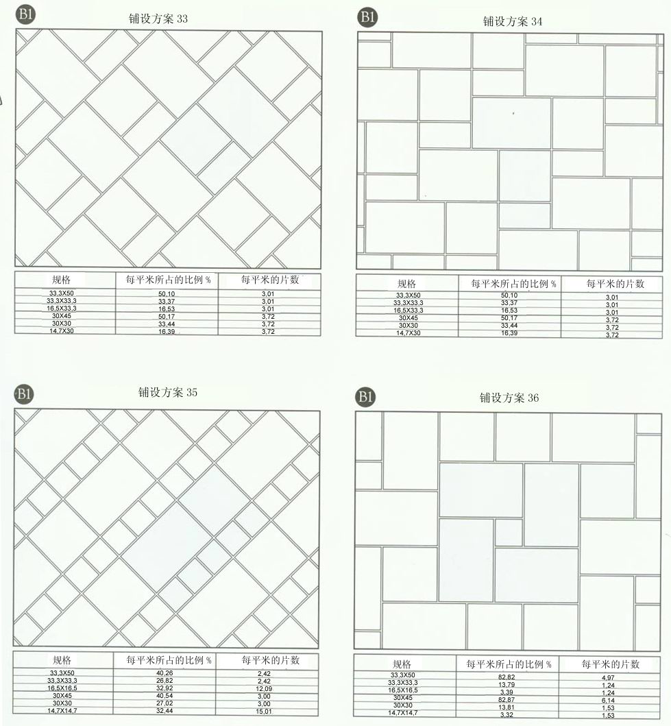 91短视频在线观看陶设计师常用80种瓷砖铺设方案